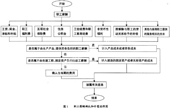 中国计量大学_收入计量
