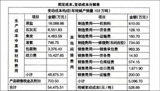 收入证明_元立集团收入(2)