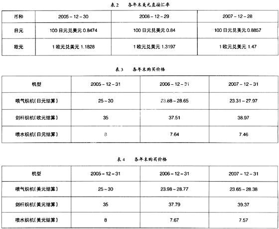 关于资产减值中的会计问题的探讨