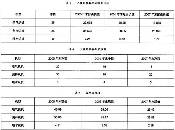 固定资产标签_固定资产残值收入(3)