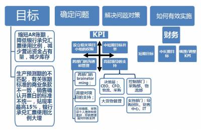 什么是营运资金管理 03-10-27-043.jpg
