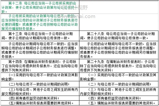 财务报表模板_合并财务报表 收入(3)