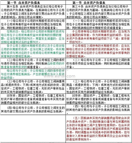 财务报表模板_合并财务报表 收入(3)
