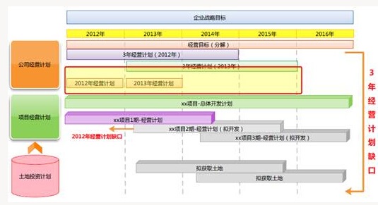 弹性拉毛涂料销售_销售收入弹性预算(2)