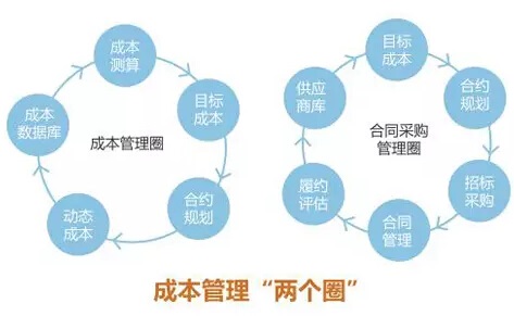耐火原材料焦宝石_成本利润核算表格模板_原材料收入的核算
