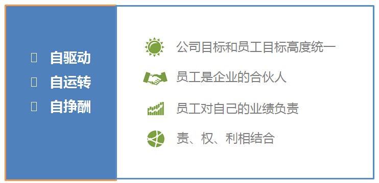 人人都是经营者