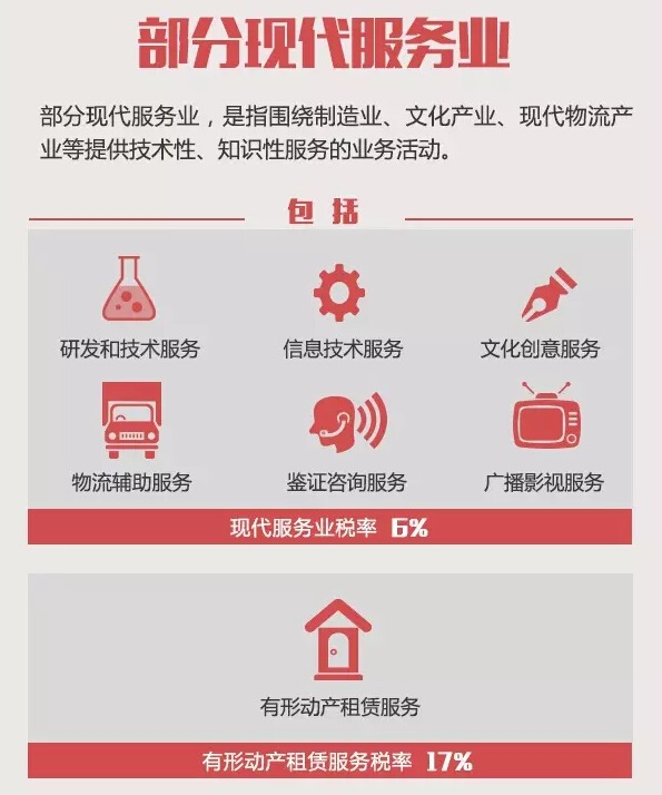 部分现代服务业营改增