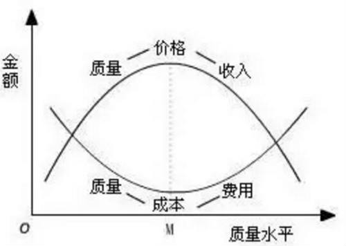 ǳɱСҵеӦ