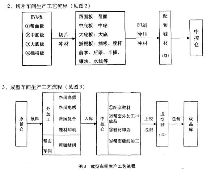 贡丸制作工艺流程简介_第3页_美美编织