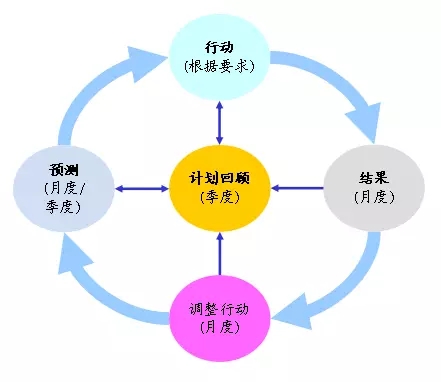 收入证明_收入中心考核(3)