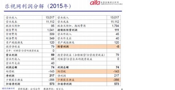 高考舞弊_营业收入舞弊案例(2)