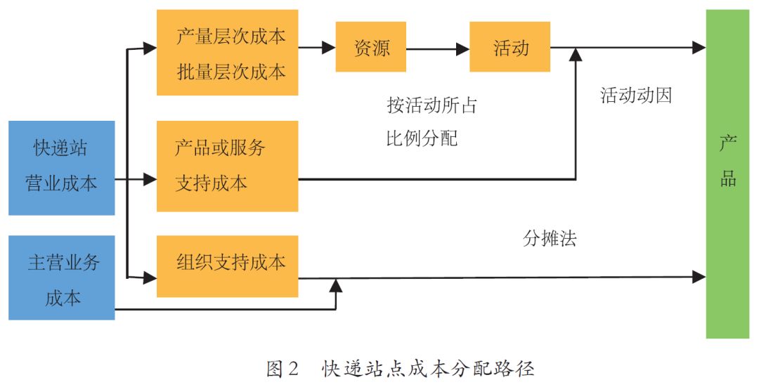 什么是作业成本法 15-16-44-0620181115162927.jpg