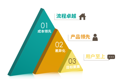 优秀管理经验分享怎么写_优质公司管理经验分享_优秀的经验分享的重要性
