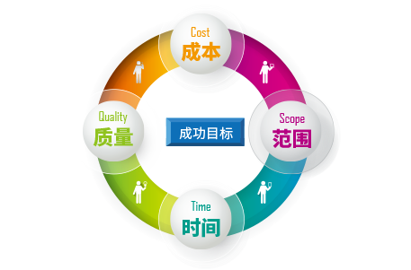 优质公司管理经验分享_优秀管理经验分享怎么写_优秀的经验分享的重要性