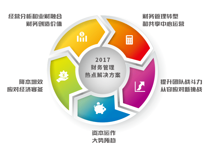 财务管理培训课程体系|安越财务培训_企业财务管理培训-实战系统财务管理培训机构