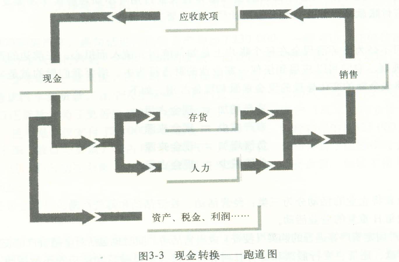 如何编制现金流量表—基础
