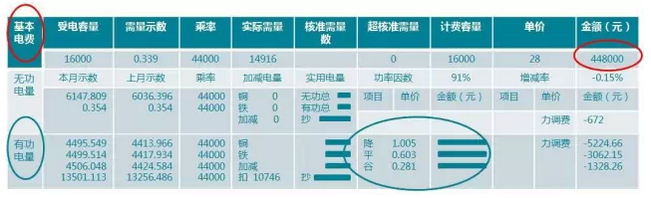 电费管理的关键点