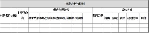 采购分析与控制