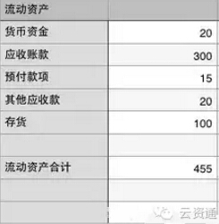利润表