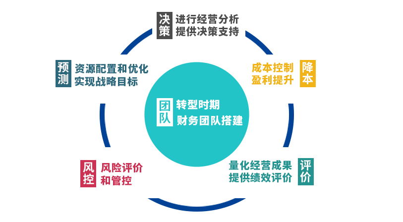 安越最体系管理会计人才培养方案