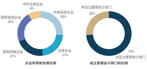 图表