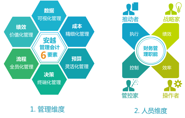 表