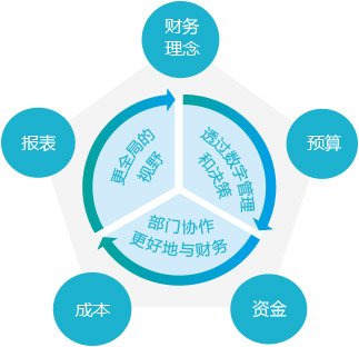 表