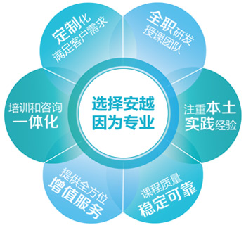 我们的优势