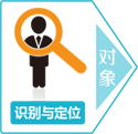 识别与定位