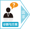 诊断与方案