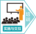 实施与交互