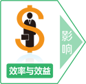效率与效益